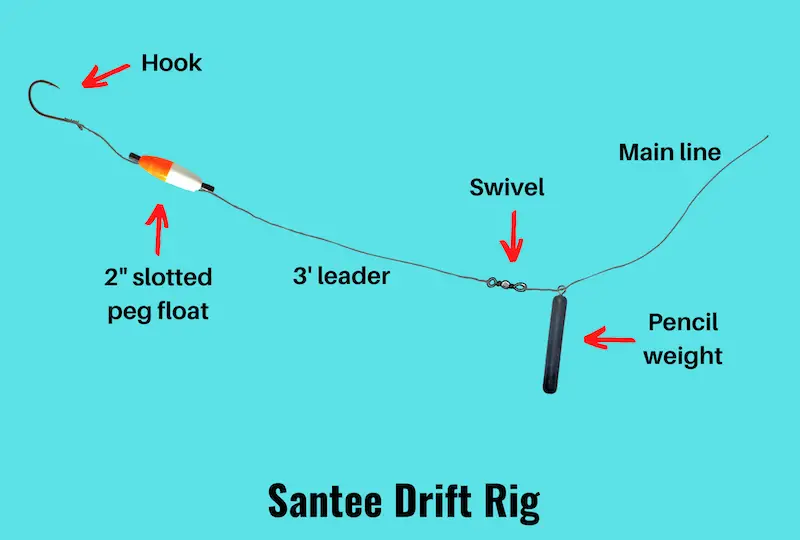 Image showing Santee drift rig diagram