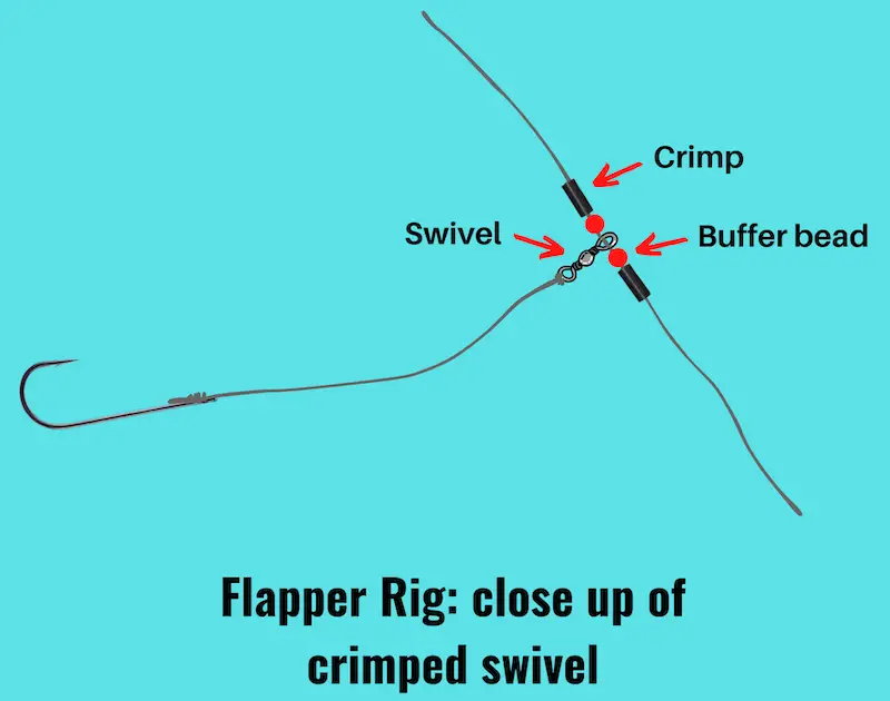 Image showing close up of crimped swivel on a flapper rig