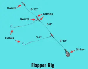 Top 11 Saltwater Bottom Fishing Rigs (Setup & Fishing Guide)