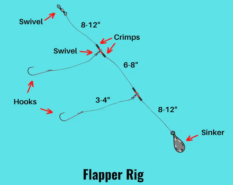 Diagram of flapper rig