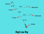 Top 7 JETTY FISHING RIGS (Setup & Fishing Guide w Pictures)