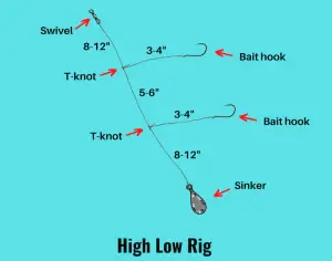 7 Best PIER FISHING RIGS (Setup & Fishing Guide w Pictures)