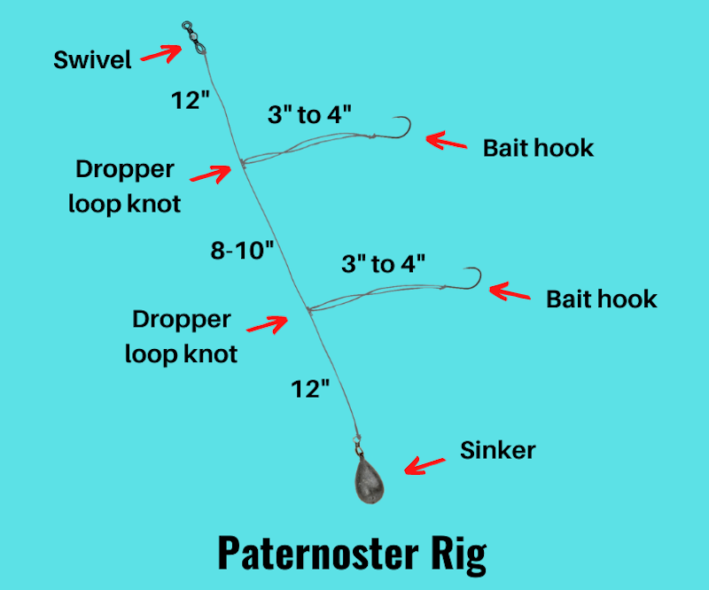 Image showing paternoster rig diagram