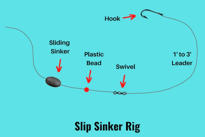Image showing slip sinker rig diagram