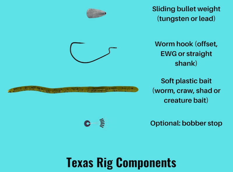 Image showing the components of a Texas rig