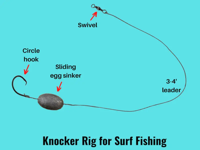 Diagram of Knocker rig for surf fishing