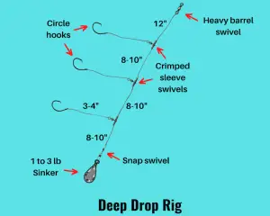 Top 9 DEEP SEA FISHING RIGS (Offshore Rigging Guide)