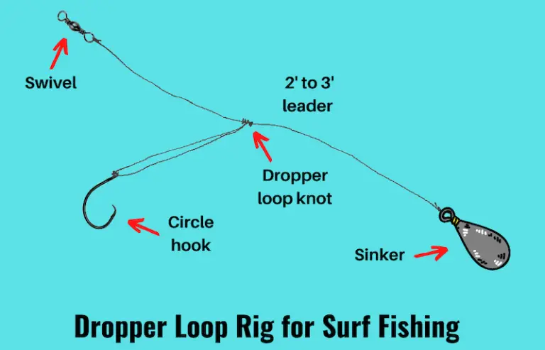 9 Best SURF FISHING RIGS (Setup & Fishing Guide w Pictures)