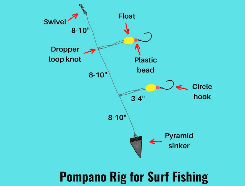 Diagram of pompano rig for surf fishing