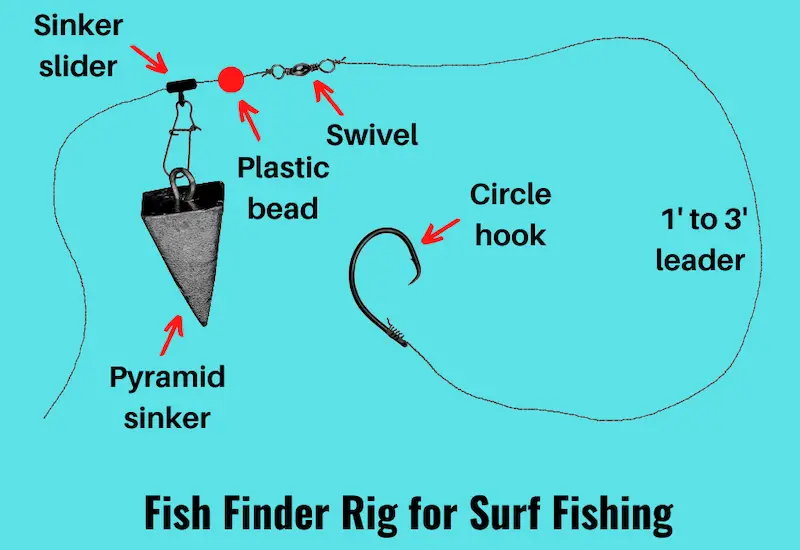 Fish finder rig for surf fishing