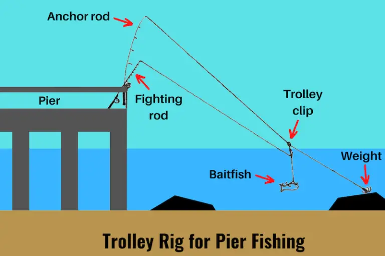 7 Best PIER FISHING RIGS (Setup & Fishing Guide w Pictures)