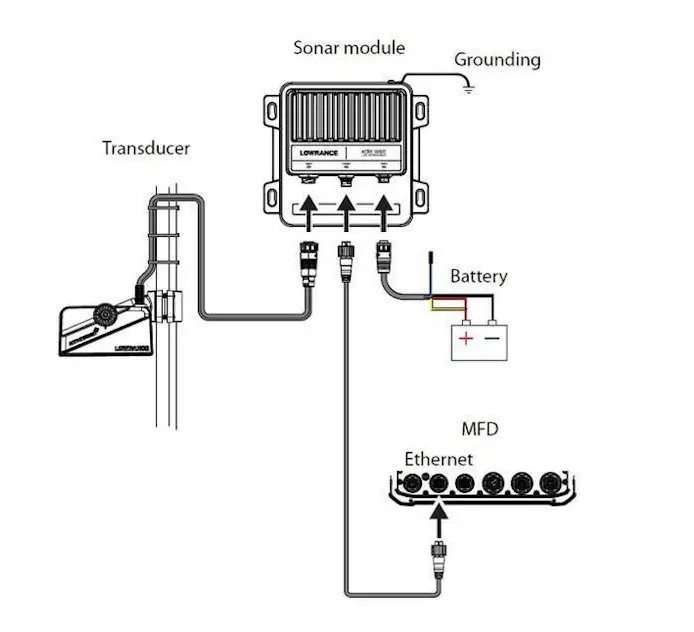 Lowrance Active Target wiring diagram